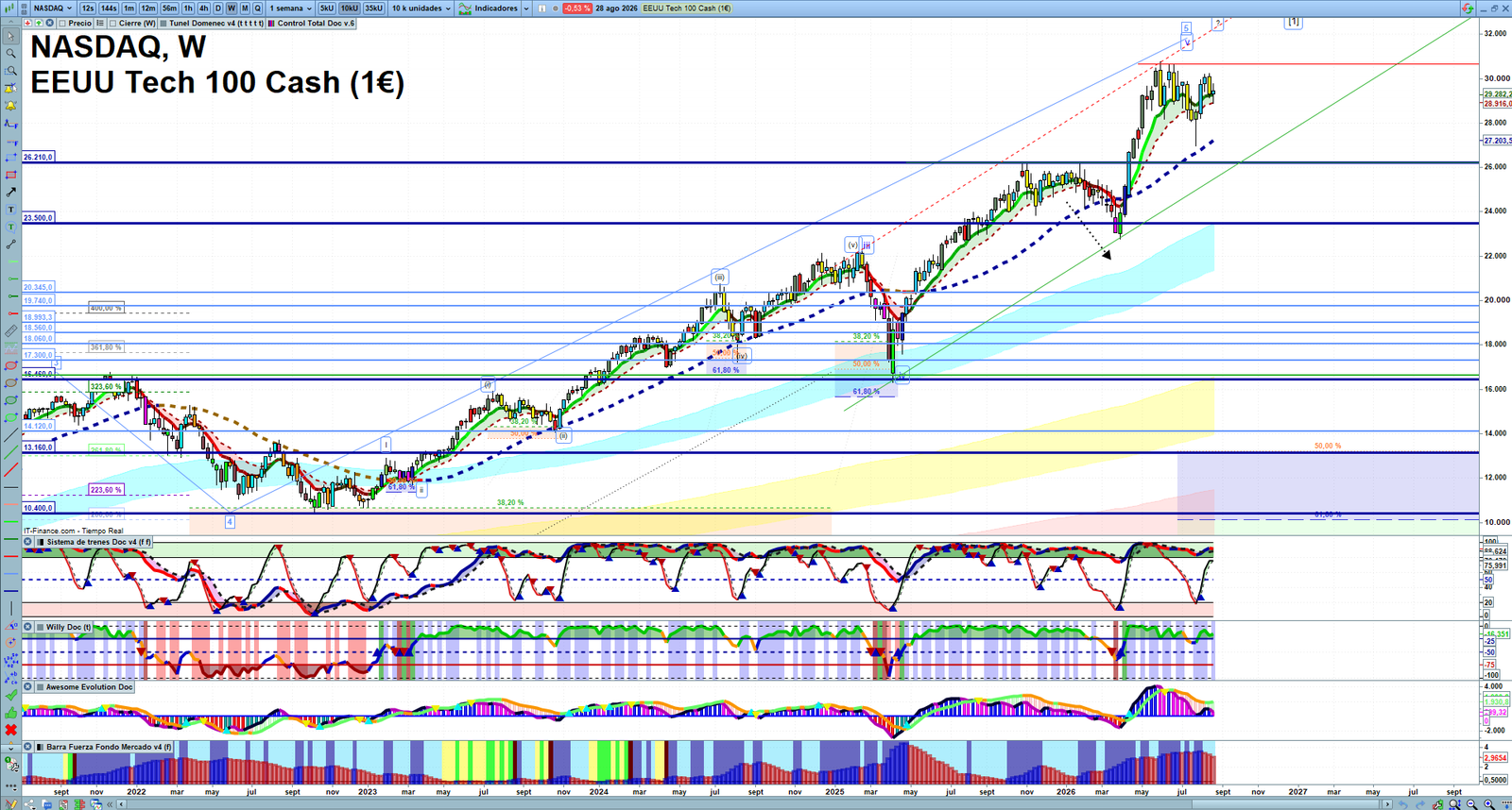 Nasdaq weekly technical analysis chart reviewing price action, trend context and market structure